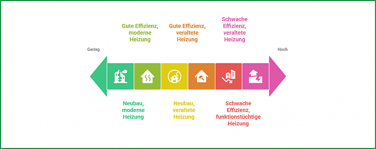 Grafik Geb�uderaster