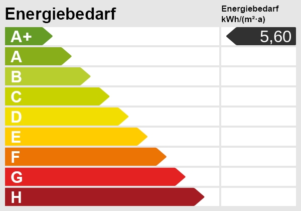 Energieskala Erdgeschosswohnung Sieversh�tten