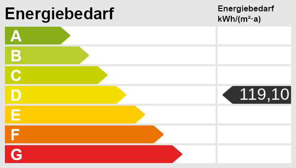 Energieskala Einfamilienhaus Todesfelde
